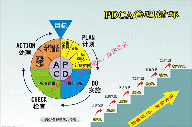 iso90012015质量管理体系的核心概念二pdca推荐