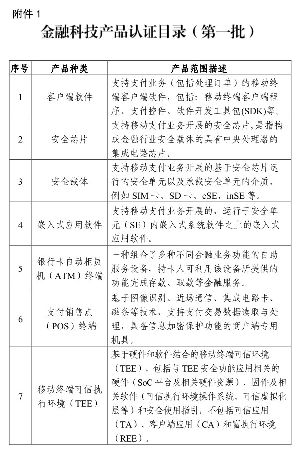 金融科技产品认证目录1