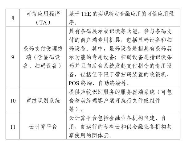 金融科技产品认证目录2