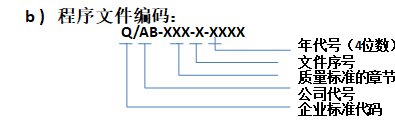 程序文件编码